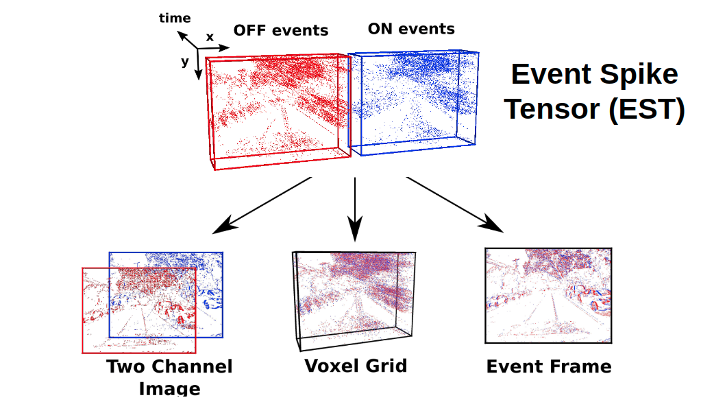 EventVisionSurvey