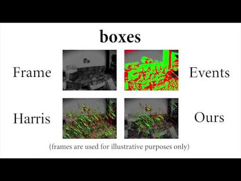 Fast Event-based Corner Detection